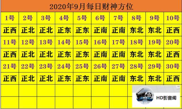 2023年每天的财神位查询表,今天的财神位在这方位你知道吗?