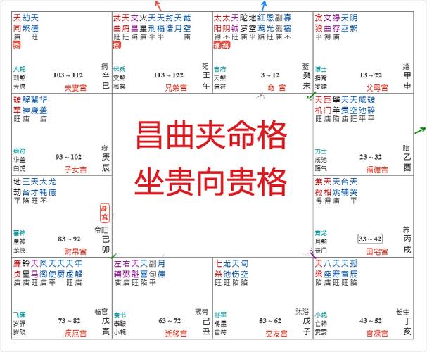 紫微斗数几种罕见的命格,紫微斗数十大贵命命格