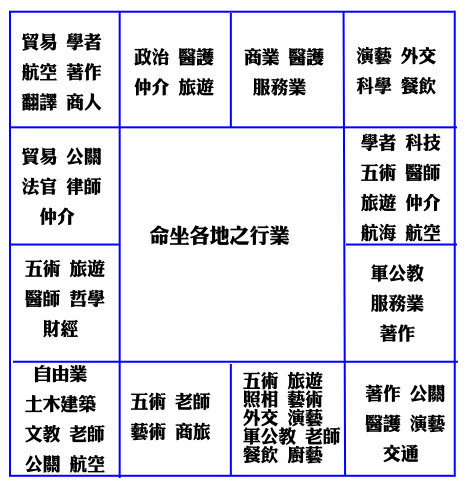 元亨利贞网 易学命理 梅花紫微 紫微斗数  正文 特别推荐: 在线免费