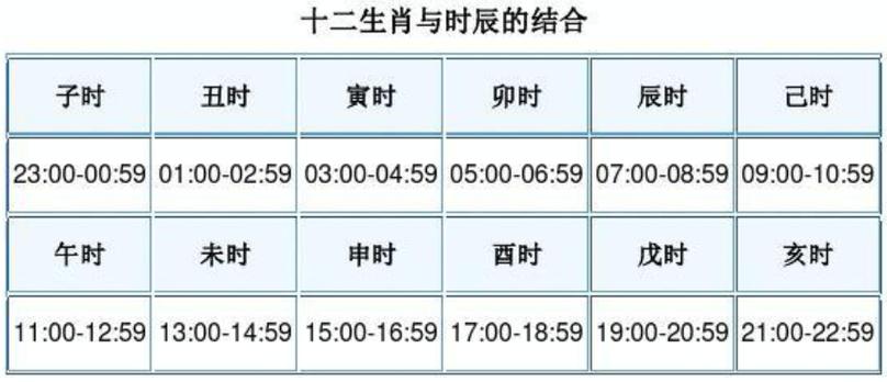 24小时时辰表吉凶查询每日运势早知道小黄历