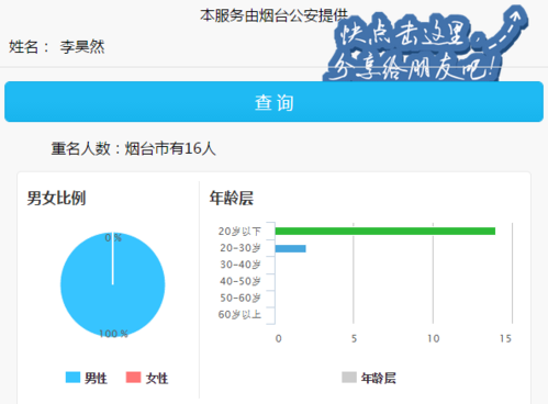 全烟台叫李欣悦的有39人,都是20岁以下年龄的.