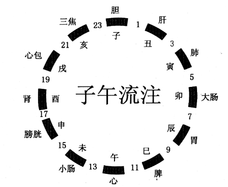 12生肖时间时辰对照表 十二生肖时辰对照表