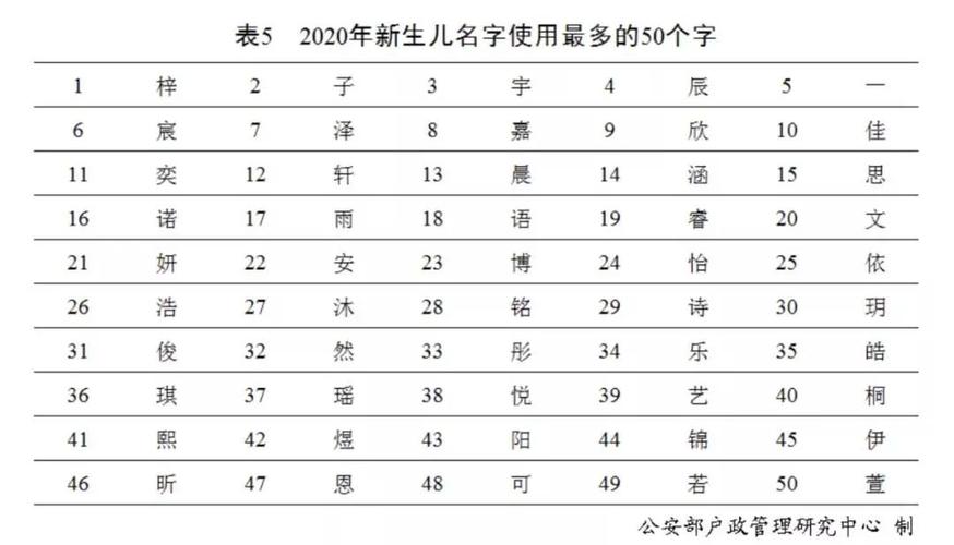 亦和奕哪个起名字好 企业起名字大全免费