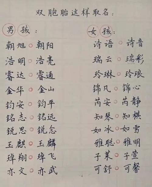 给宝宝起个好名字猪宝宝起名大全附带双胞胎起名