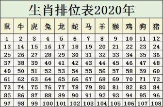 生肖表十二顺序2023年 2023十二生肖运程大全