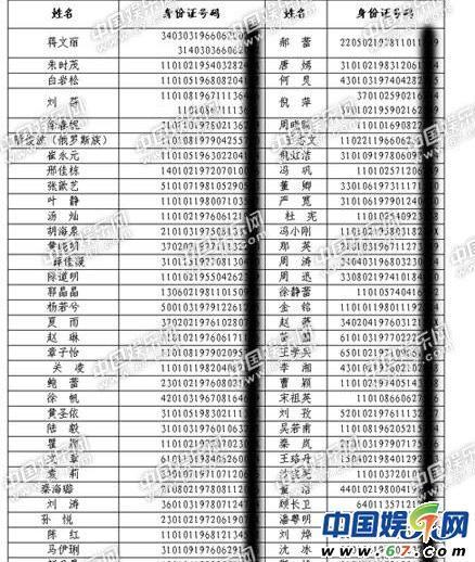 周迅等150位明星身份证号曝光 周涛已40岁