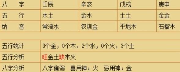 2023年出生的壁上土命宝宝缺土取什么名