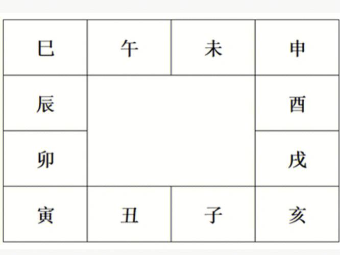 紫微斗数排盘顺序