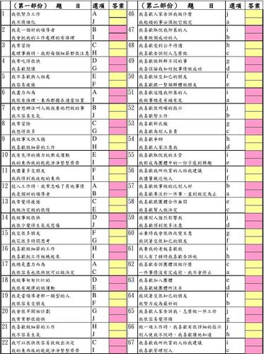 性格测试题及答案