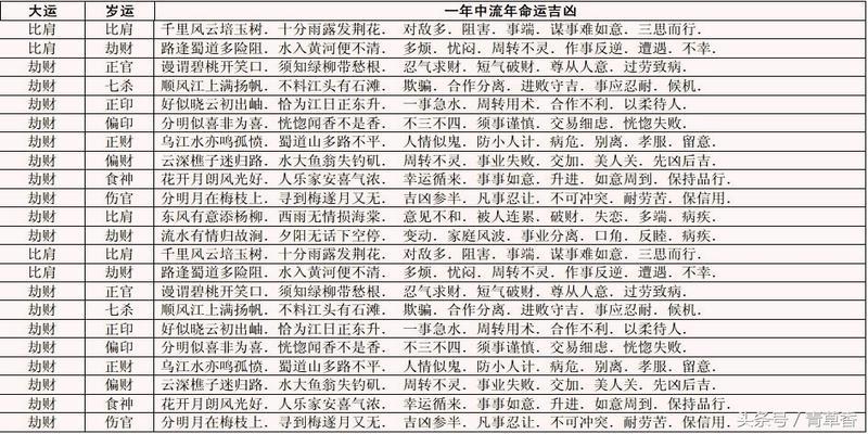 免费排八字推大运流年八字岁运逢大运流年吉凶表