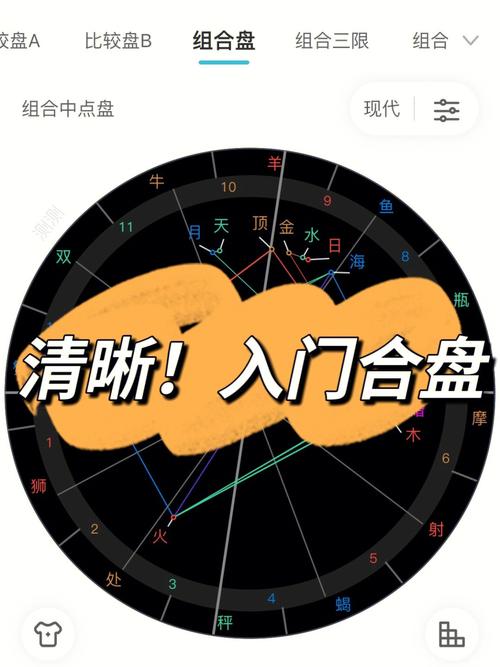 合盘怎么看了解星盘合盘缘分组合盘关系