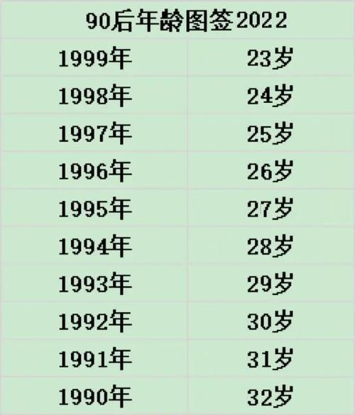 关于1976年2023年多大年龄的图片及评论