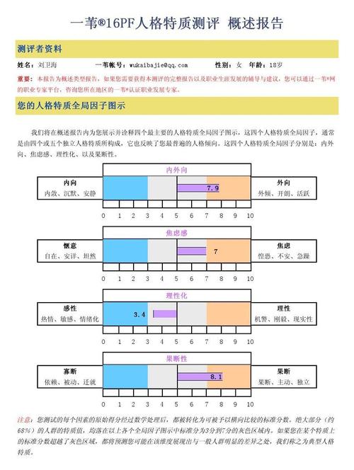 16pf人格测试