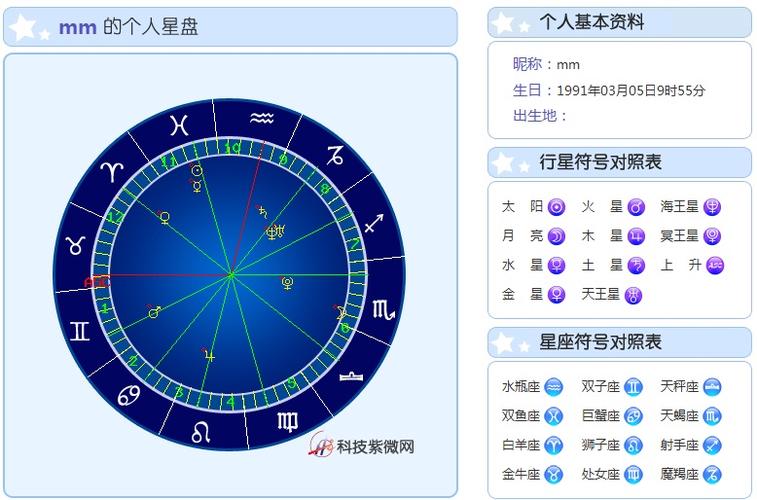 上升和月亮星座查询星盘查询月亮星座上升星座