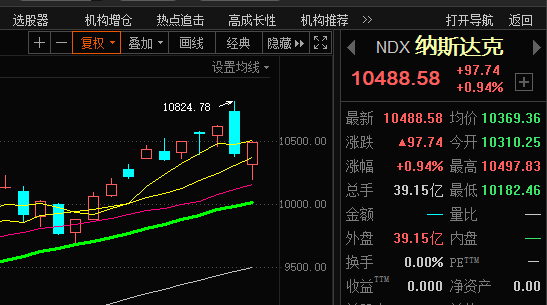 纳斯达克:小鬼偷钱————东方财富网博客