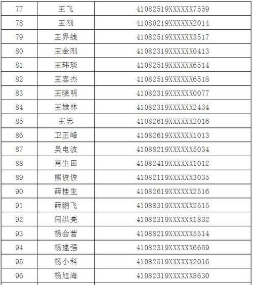 焦作116人被警方曝光姓名及身份证号公布