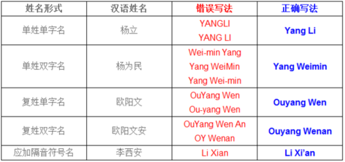 姓名的拼音 汉语拼音字母表26个字母读法