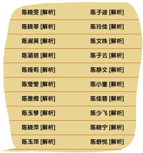 陈姓女宝宝求取个名字,2023年-3月-26号-下午3.55分