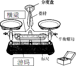 图是托盘天平示意图,请在空白方框处注明所指构件的名称.