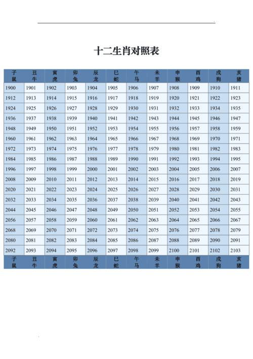 202年生肖对照表 2023年生肖对照表