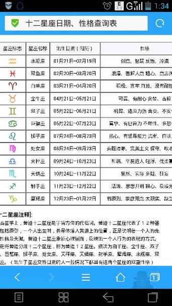 1983年农历1月21日12星座是什么座