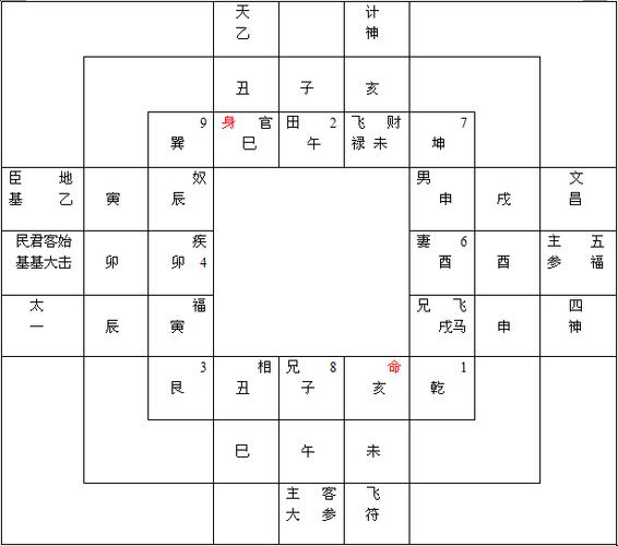 太乙神数神断婚外情