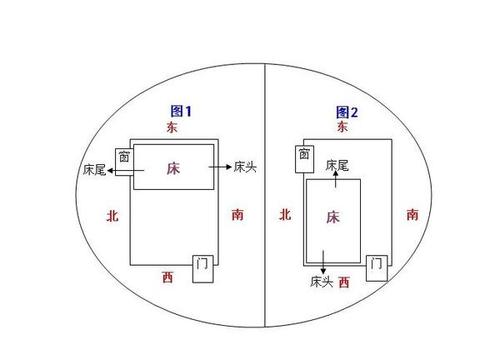 床头朝哪个方向好 说不清道不尽的房屋风水!