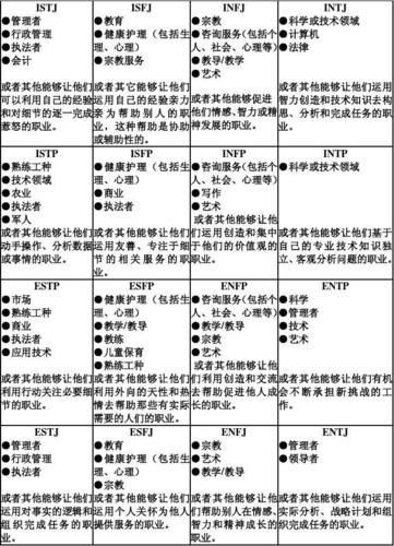 mbti_16种性格类型的职业倾向