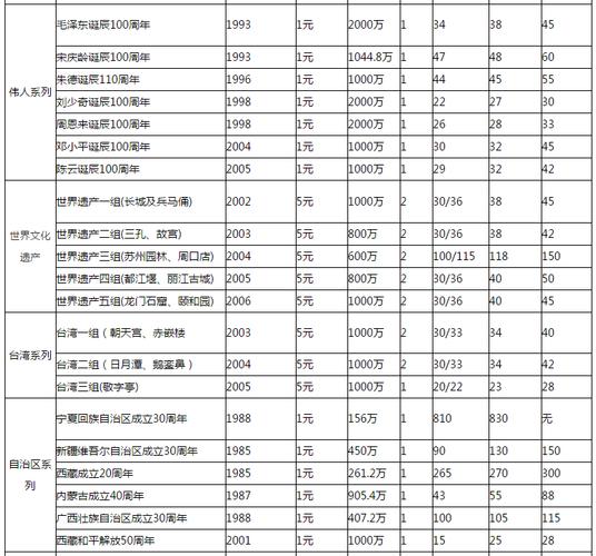 纪念币收藏的三要素流通纪念币收藏价格表