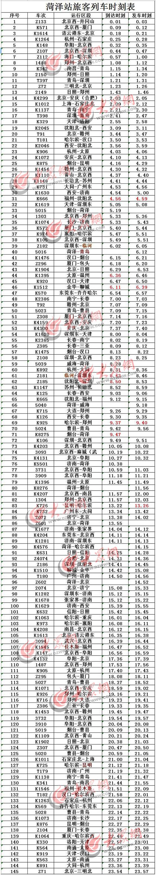 菏泽火车站春运首日发客两万 可提前30天网络购票