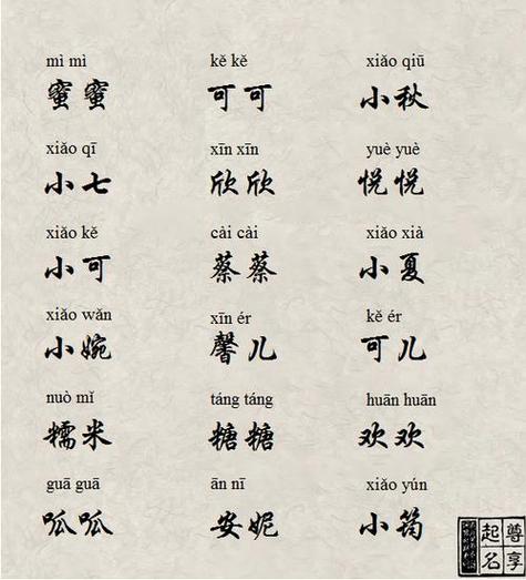 属狗的宝宝起名的字 属狗的宝宝名字里有什么字最好