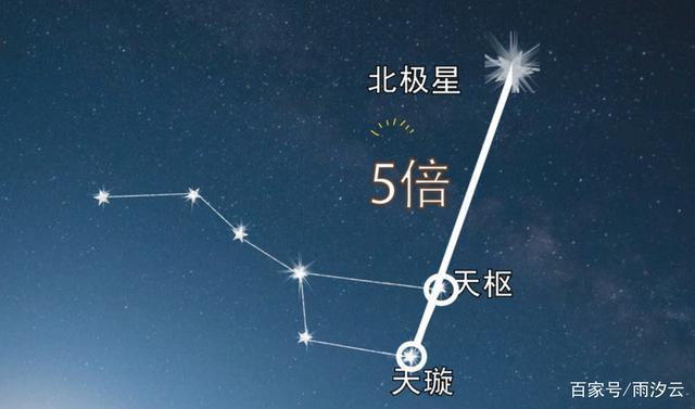 北极星