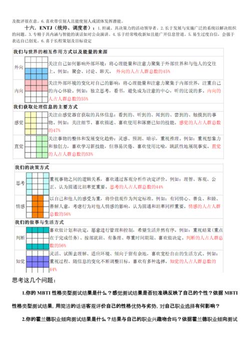 mbti十六种人格类型解析doc