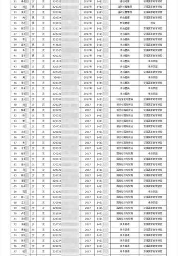 江苏两高校官网泄露学生详细身份信息校方立即删除