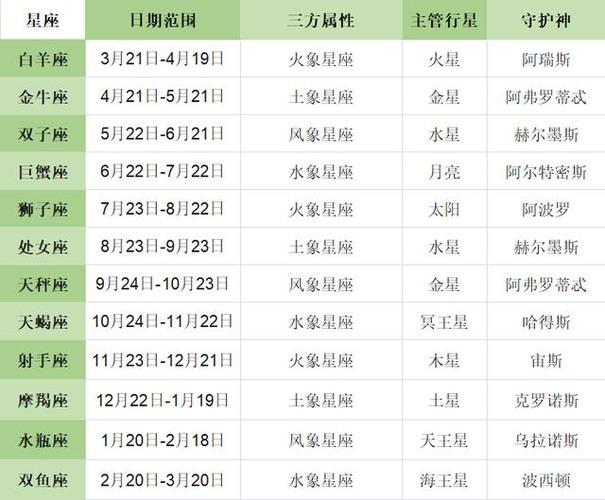 太阳星座是什么意思太阳星座怎么算