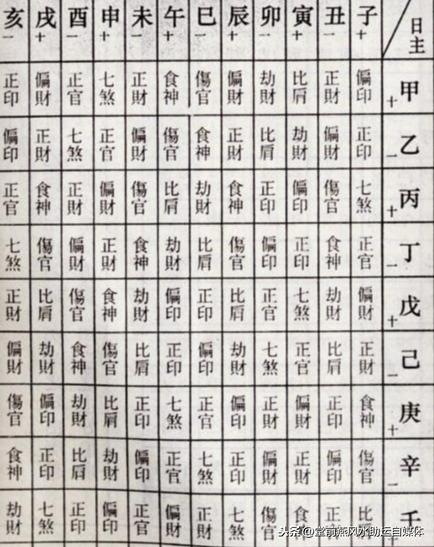 易经八字命理四柱自学易经与四柱八字的关系