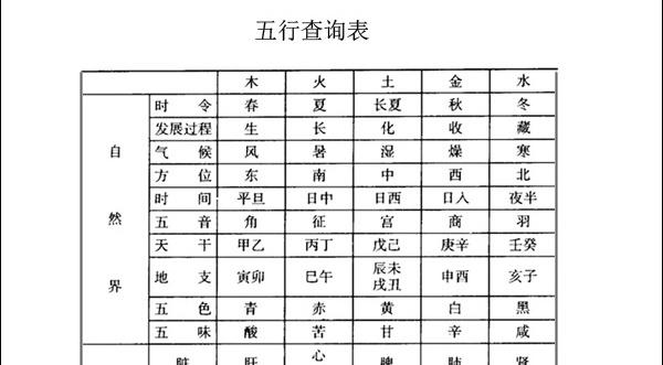 测生辰八字五行缺什么:怎么看生辰八字中看自己五行缺什么