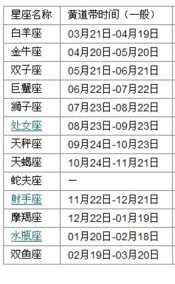 农历正月二十二是什么星座:农历星座查询:农历正月二十二是什么星座