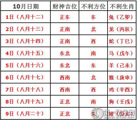 老黄历就为你带来,2023年10月每日打牌赢钱财神方位.