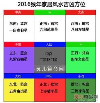 2023年风水吉凶方位详解 _ 乾坤网(原易灵算命网)手机版