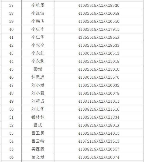 焦作116人被警方曝光姓名及身份证号公布