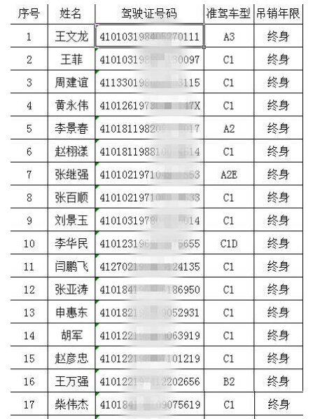 郑州119名驾驶员被终身禁驾名单身份证号等信息公布