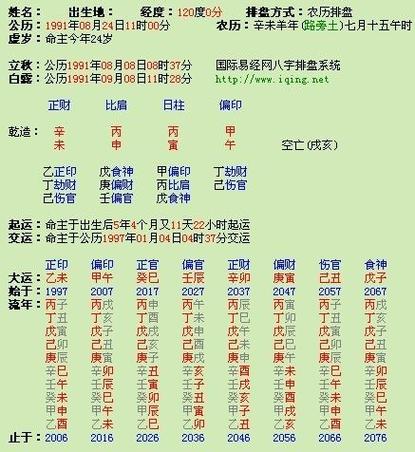 免费八字预测:免费八字算有几段婚姻_八字配对_生辰八字网