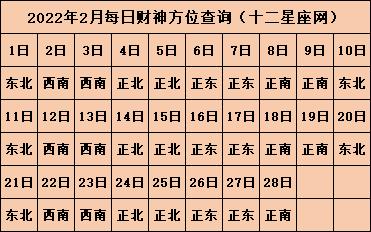 2023年财神方位在哪个方位 虎年财位查询