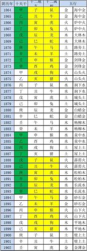 天干地支五行属相甲子年对照表