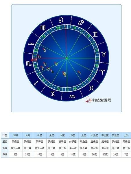 新浪星盘官 ,星盘12分盘查询