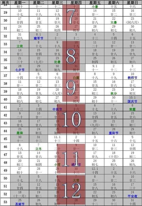 万年历如何看日子吉凶十七属鸡胎神占方:占石磨正南岁次:丁酉年甲辰月