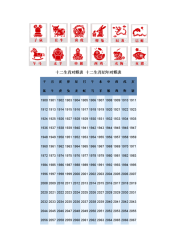 属相与属相之间的计算方法