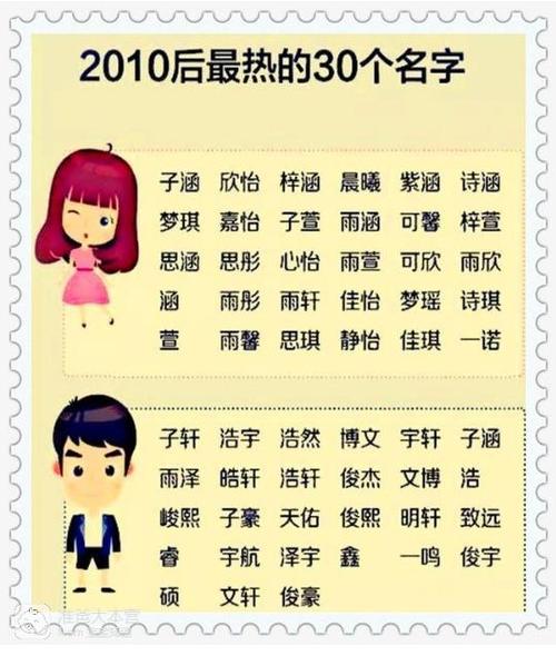 女孩子起名字姓氏潘字,女孩子姓潘取什么名字