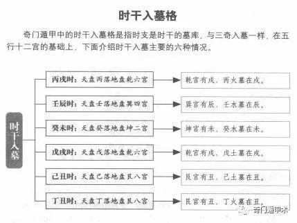 紫薇斗数的凶格(紫微斗数凶格和吉格)